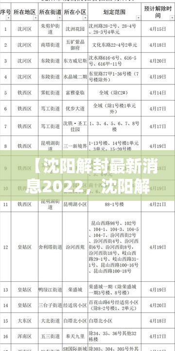 【沈阳解封最新消息2022，沈阳解卫】
