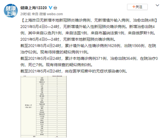【上海新增11例境外输入病例，上海新增新冠】