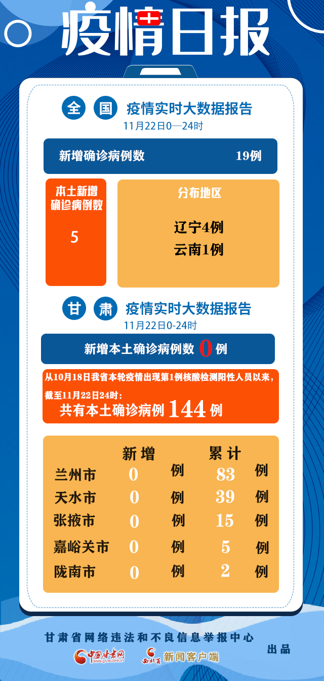 【兰州疫情最新，兰州疫情最新数据消息9月份】