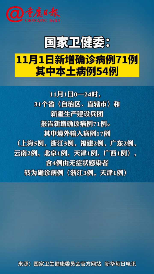 31省增本土确诊1164 31省增本土确诊1164