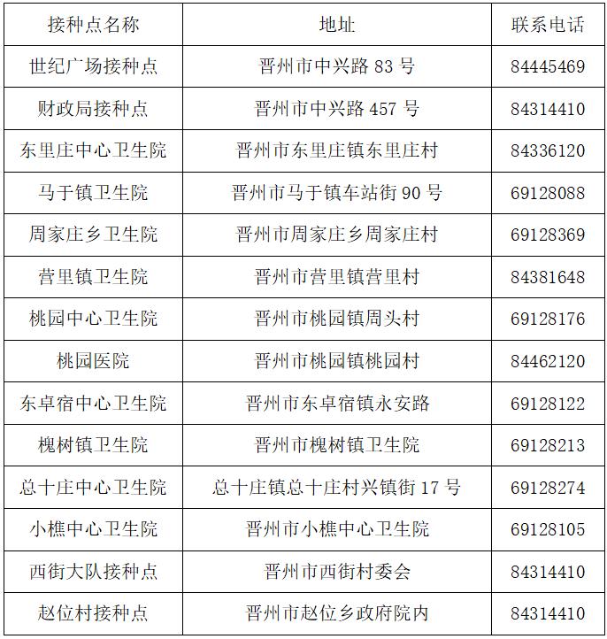 河北石家庄疫情最新数据消息/河北省疫情情况通报