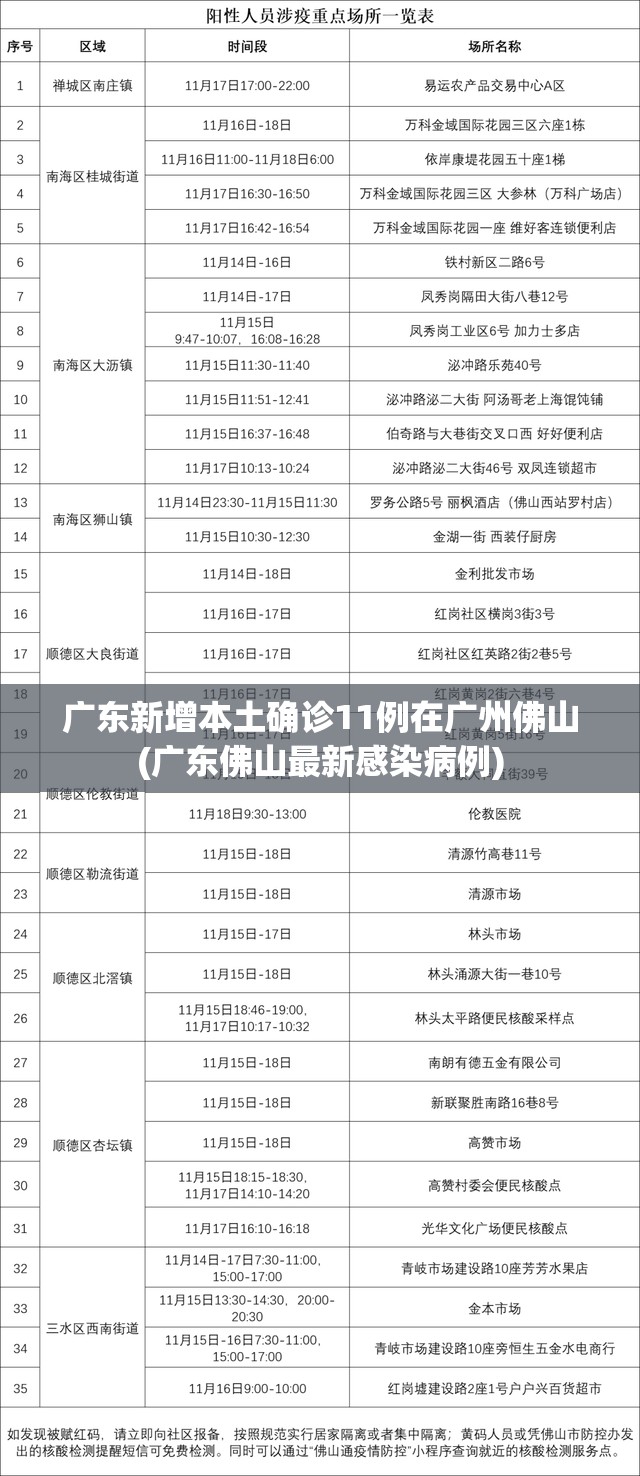 广东新增本土确诊11例在广州佛山(广东佛山最新感染病例)