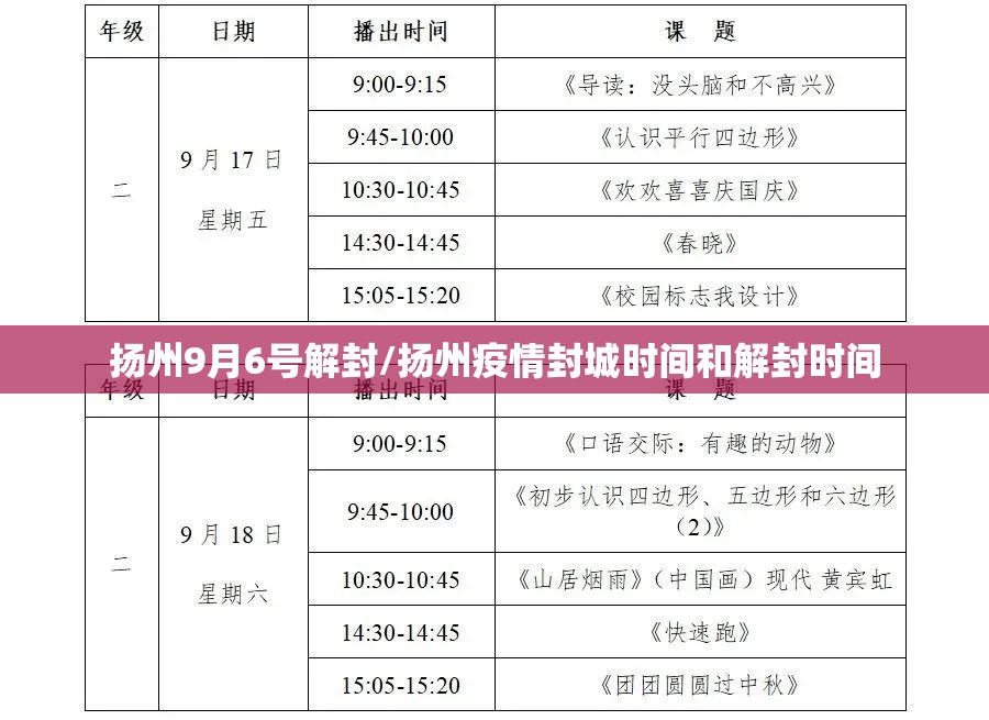 扬州9月6号解封/扬州疫情封城时间和解封时间