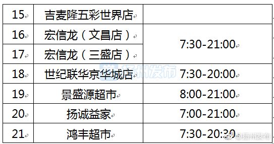 扬州9月6号解封/扬州疫情封城时间和解封时间