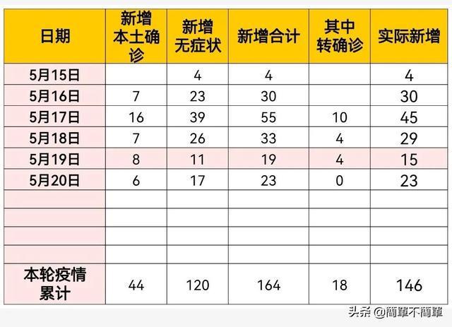 【天津新增本土确诊33例，天津新冠最新消息今天】
