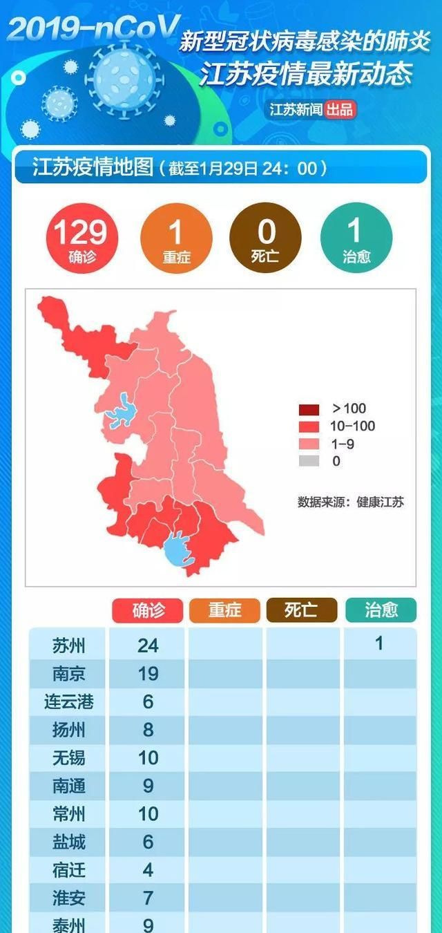 江苏昨日新增61例本土确诊(江苏疫情最新2020今天)