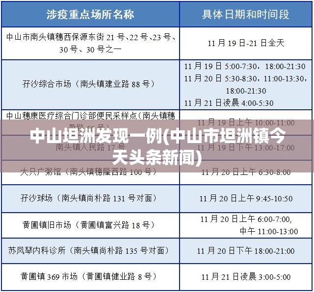 中山坦洲发现一例(中山市坦洲镇今天头条新闻)
