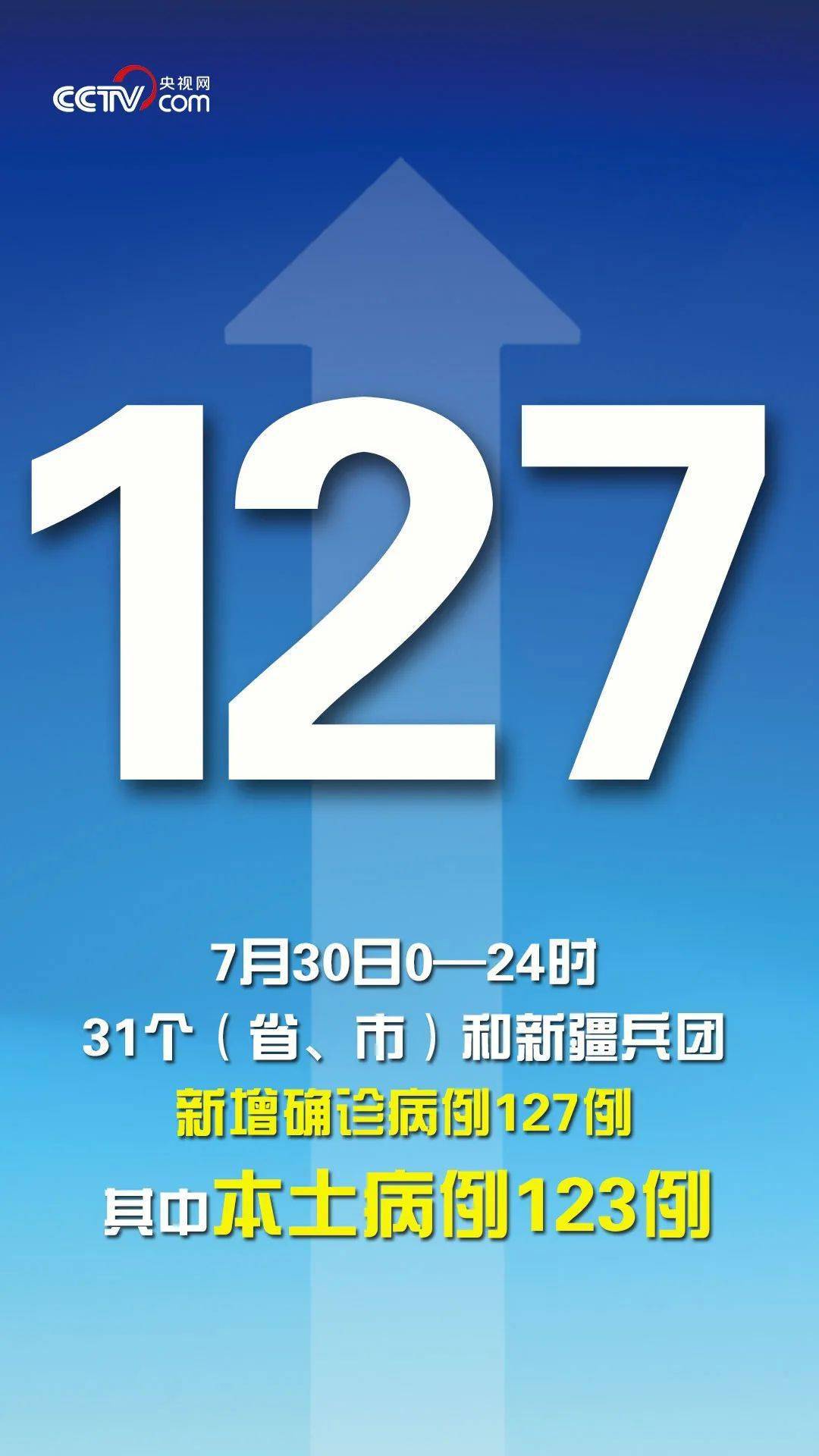 31省区市新增本土病例21例/31省市新增本土1226 1206
