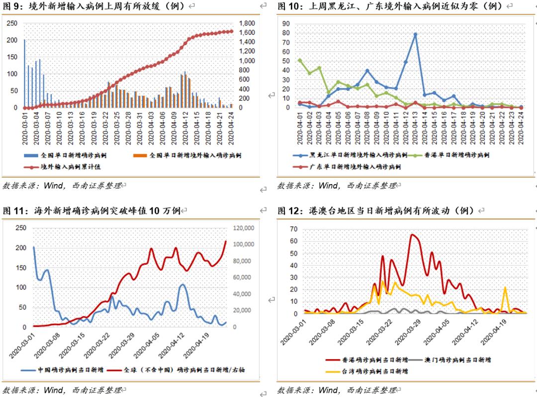北京新增社会面266例(北京新增确诊病例情况)
