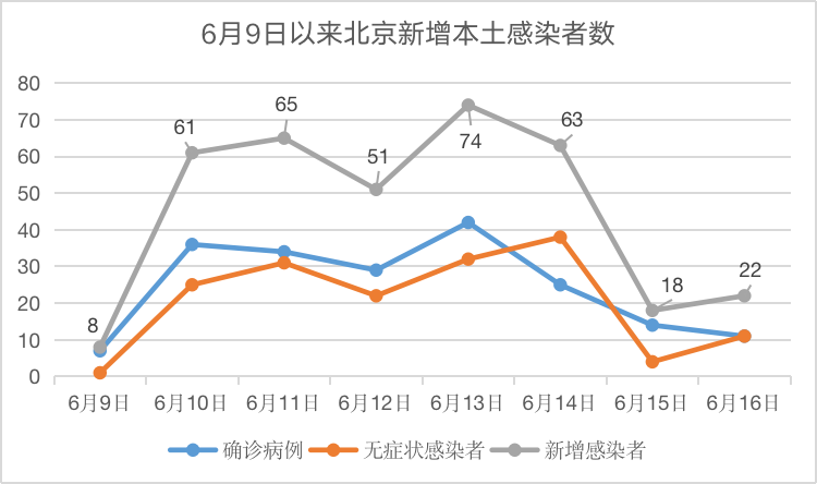 北京疫情最新实况(北京疫情最新实况消息)