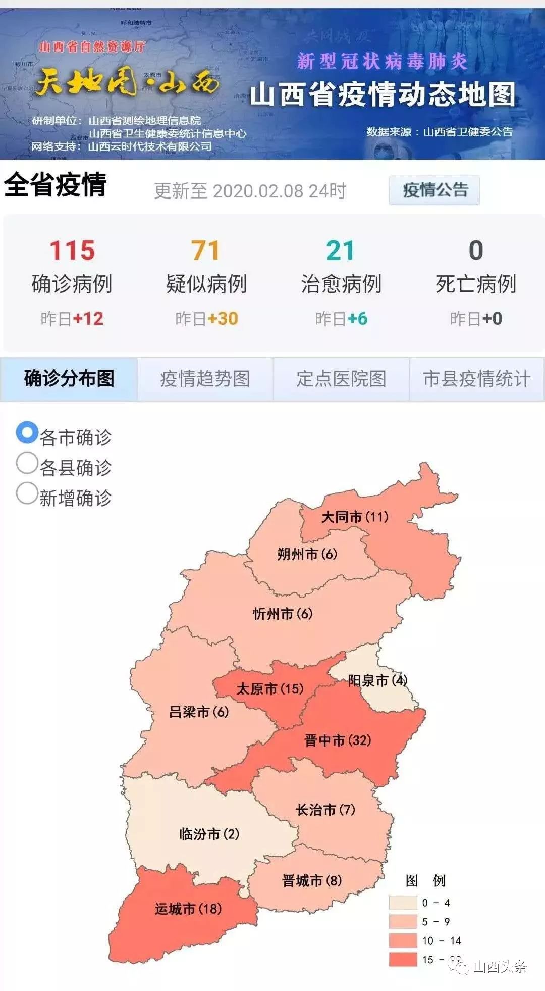 【山西新增确诊病例126例，山西感染病毒最新情况】