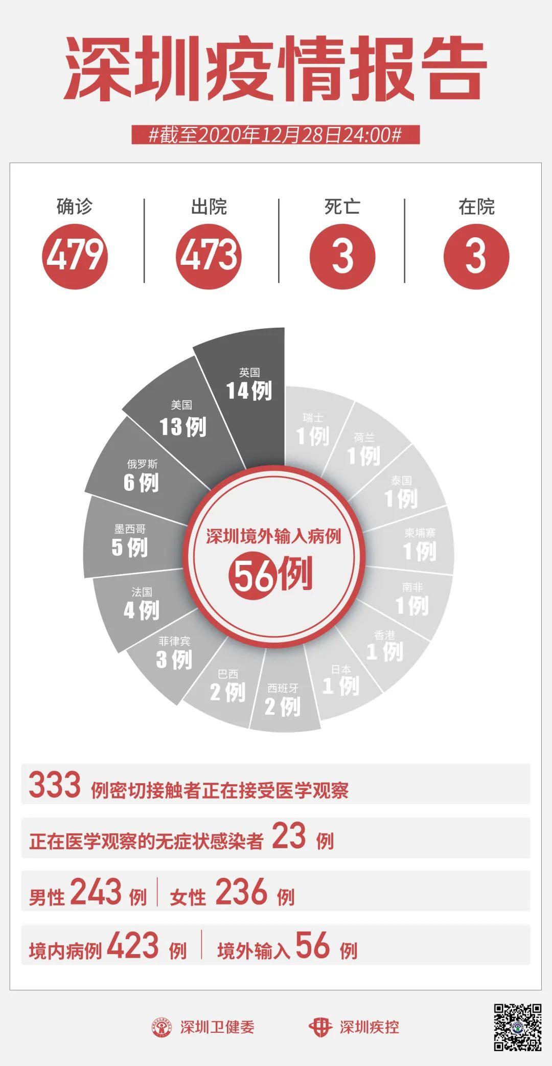 广东新增17例境外输入/广东新增17例境外输入感染者