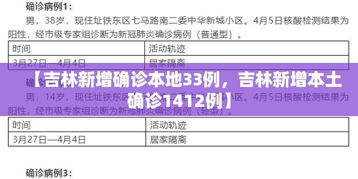 【吉林新增确诊本地33例，吉林新增本土确诊1412例】