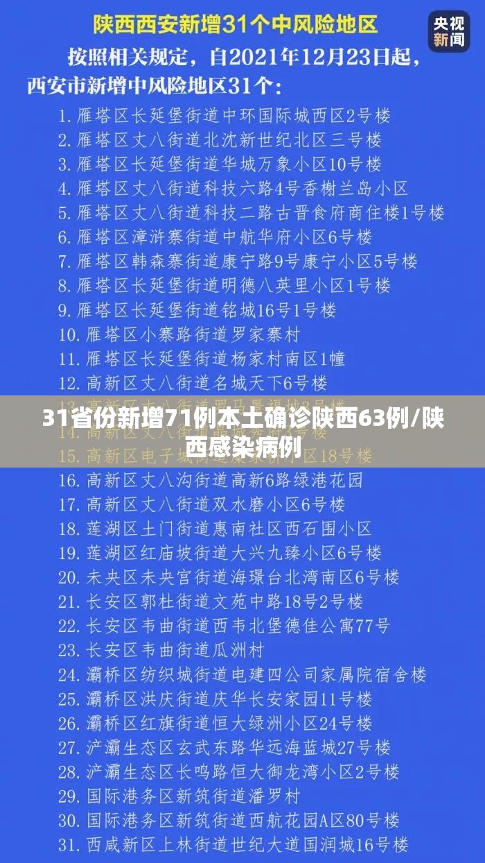 31省份新增71例本土确诊陕西63例/陕西感染病例