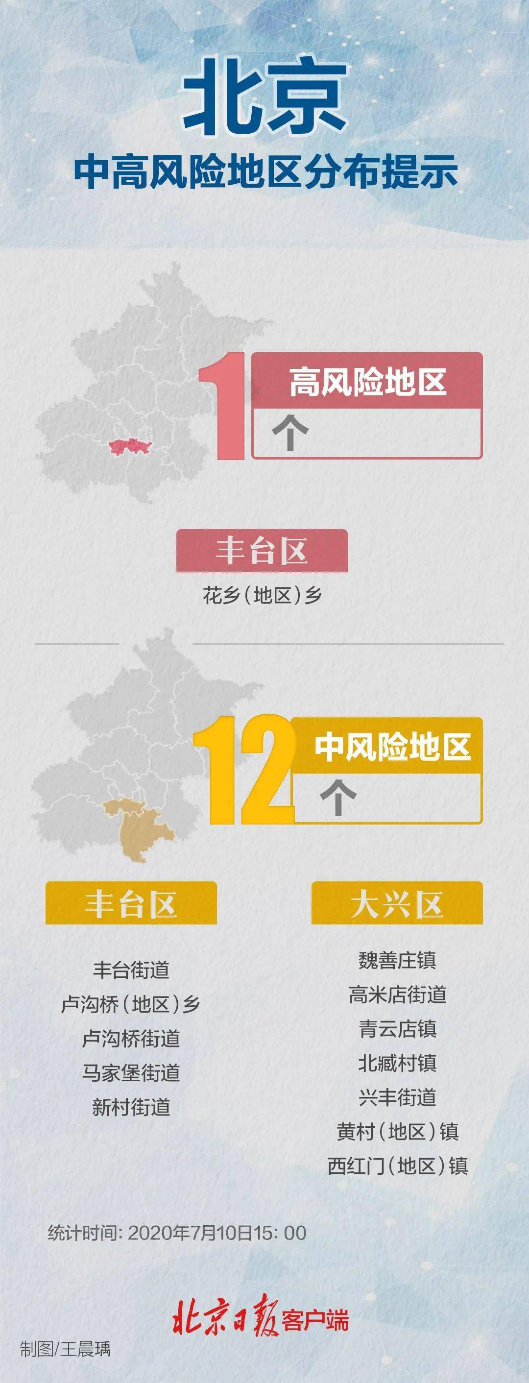 北京大兴一地调为高风险(北京大兴区是哪里)