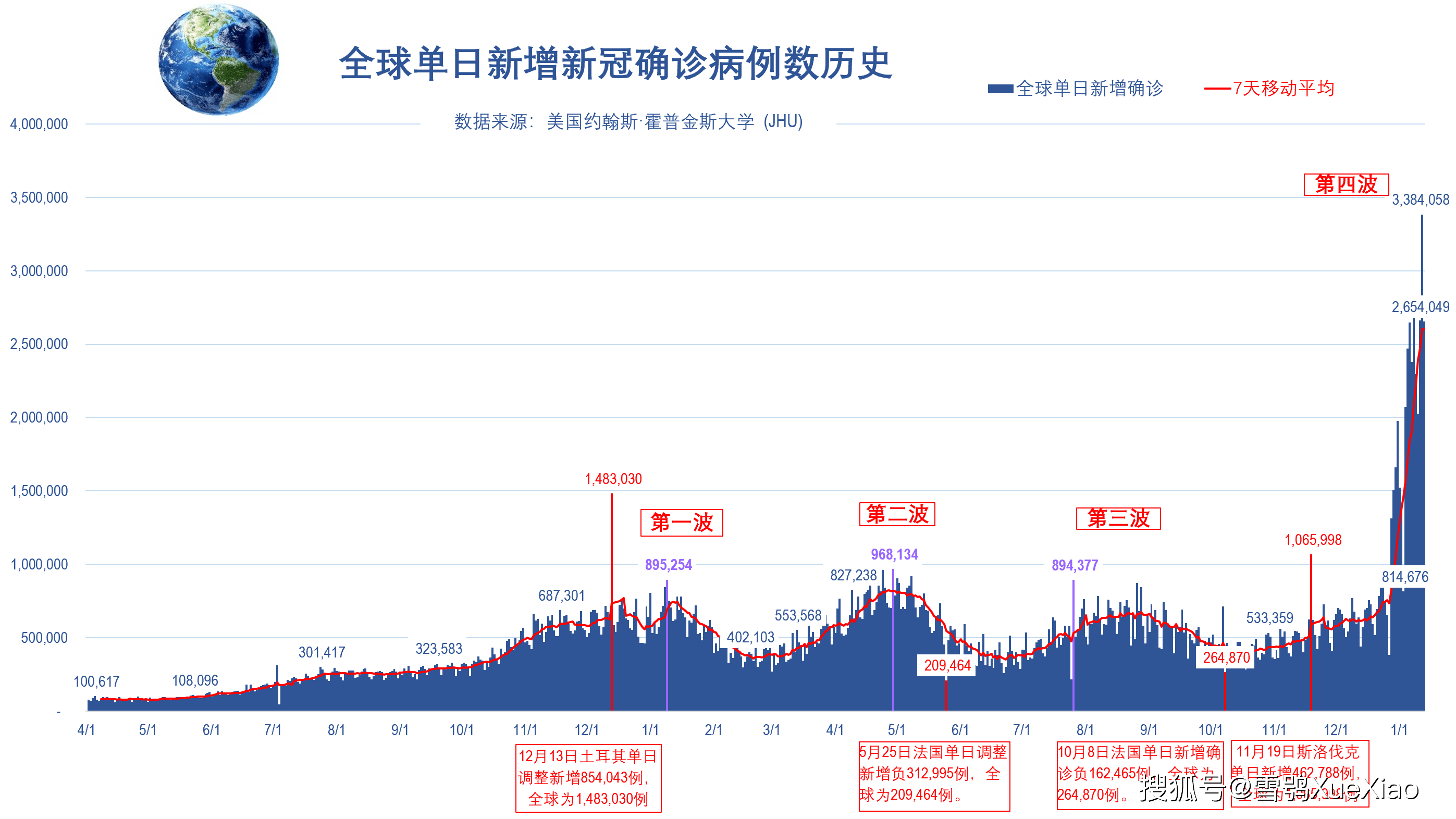 全球确诊逾4024万例(全球感染)