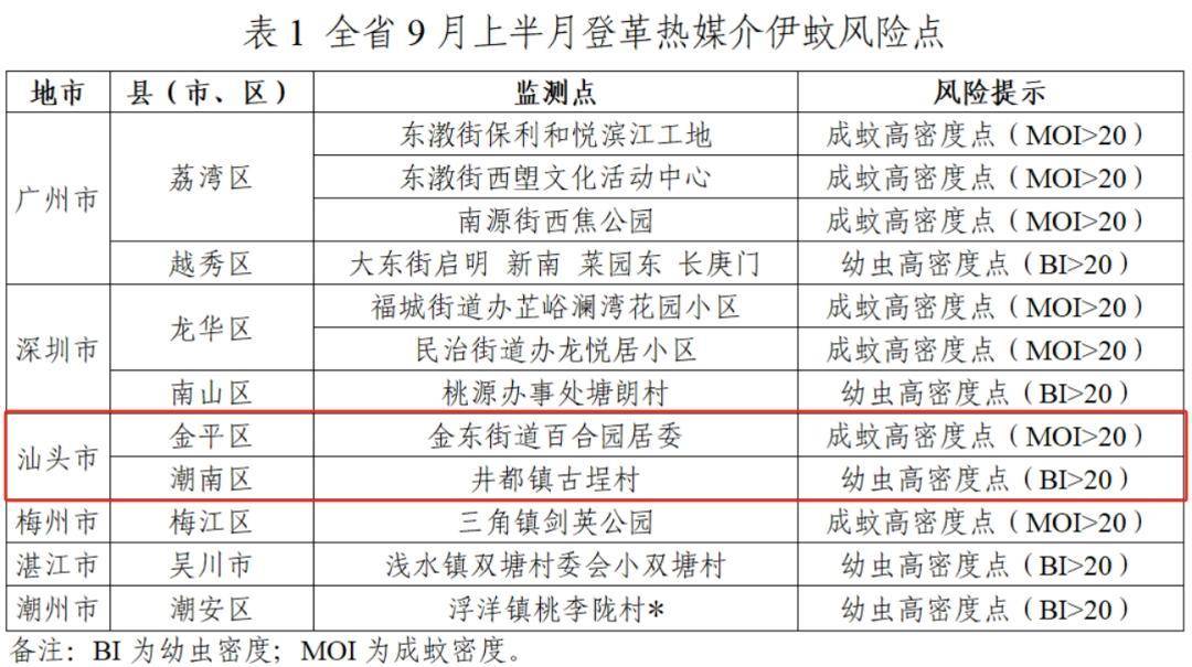 汕头疫情(汕头疫情蚊子严重吗)