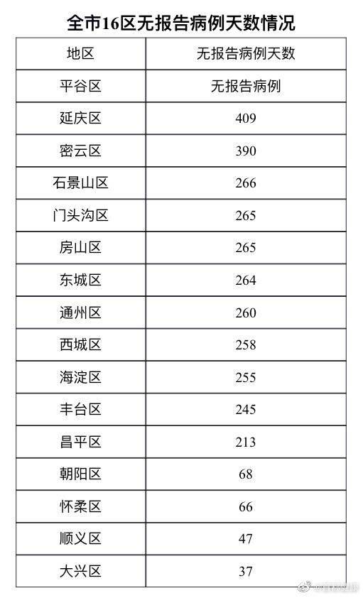 【31省新增确诊19例均为境外输入，31省区市新增19例境外输入确诊】
