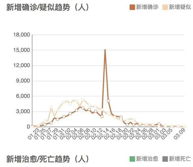 【31省新增确诊19例均为境外输入，31省区市新增19例境外输入确诊】