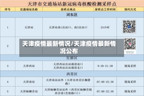 天津疫情最新情况(天津疫情最新情况最新消息今天到天津需隔离吗)