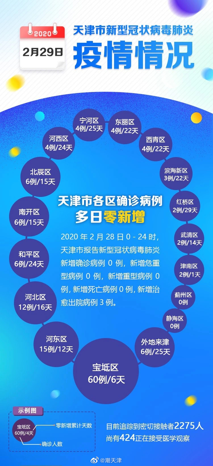 天津疫情最新情况(天津疫情最新情况最新消息今天到天津需隔离吗)