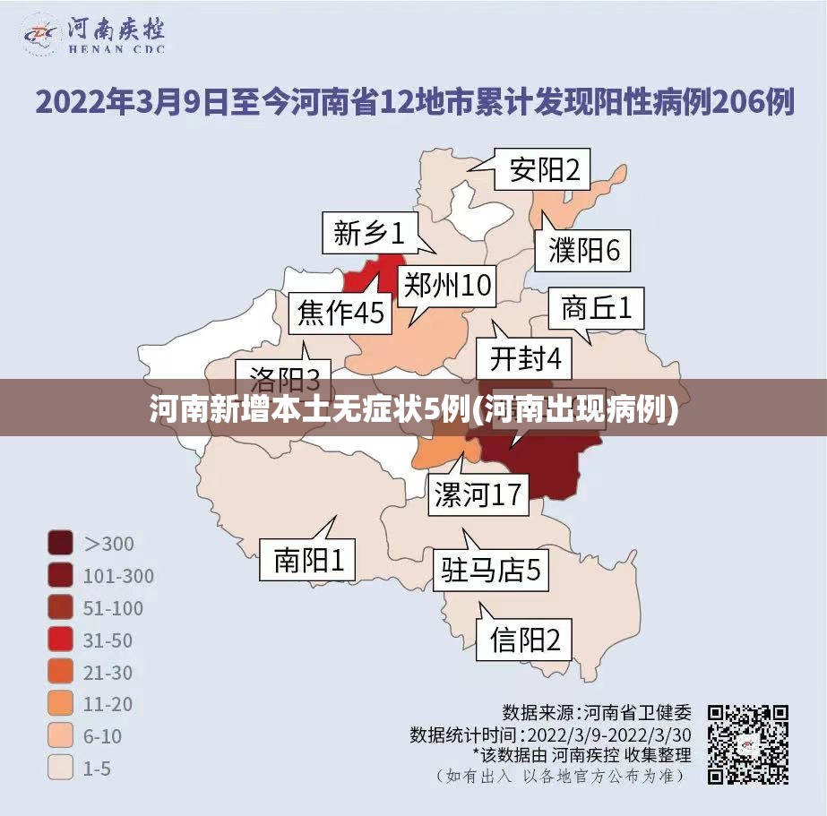 河南新增本土无症状5例(河南出现病例) 河南新增本土无症状5例(河南出现病例)