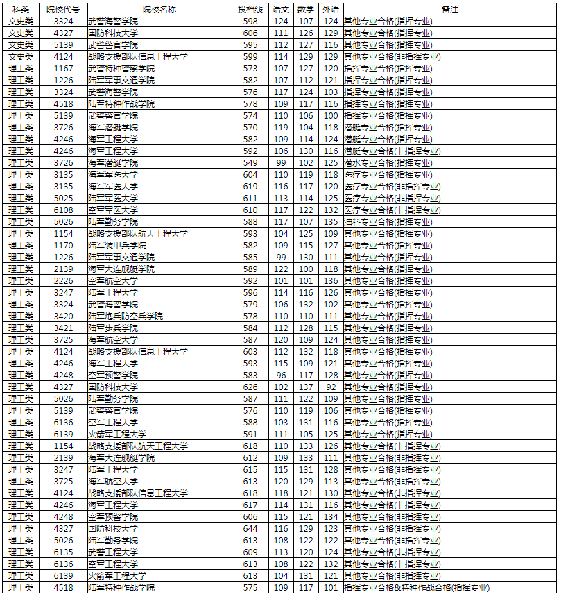 湖南省2013年高考分数线(2013年湖南高考分数线位次)