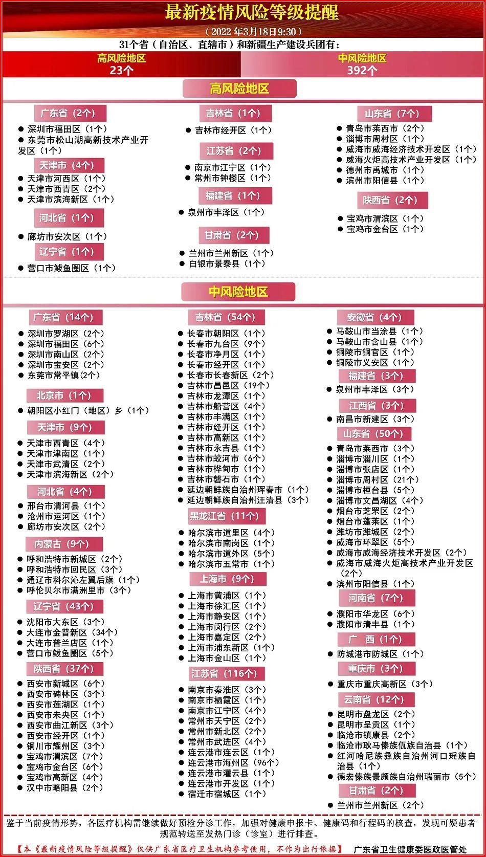 上海12件样本呈阳性/上海阳性病例