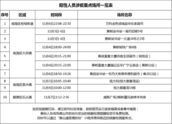 【广东新增5例本土，广东新增本土11 3】