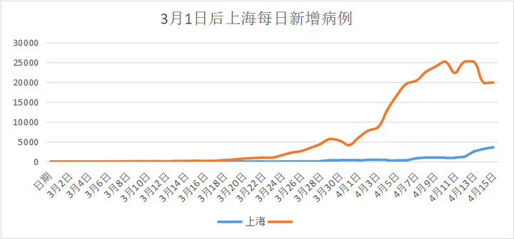 【上海新增本土确诊57例无症状203例，上海新增本土确诊57例无症状203例】