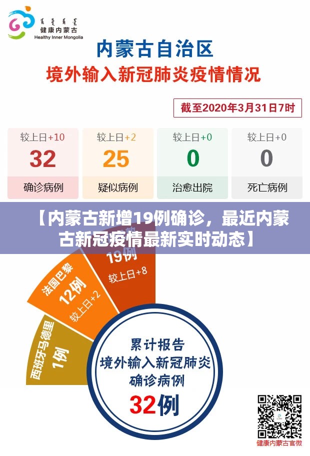 【内蒙古新增19例确诊，最近内蒙古新冠疫情最新实时动态】