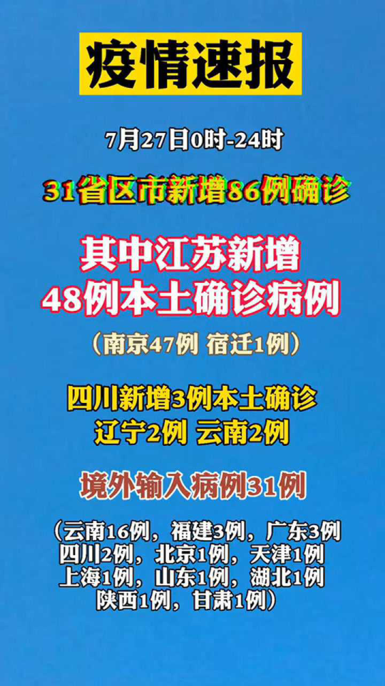 31省份新增本土病例83例江苏54例(江苏新增确诊最新消息) 31省份新增本土病例83例江苏54例(江苏新增确诊最新消息)
