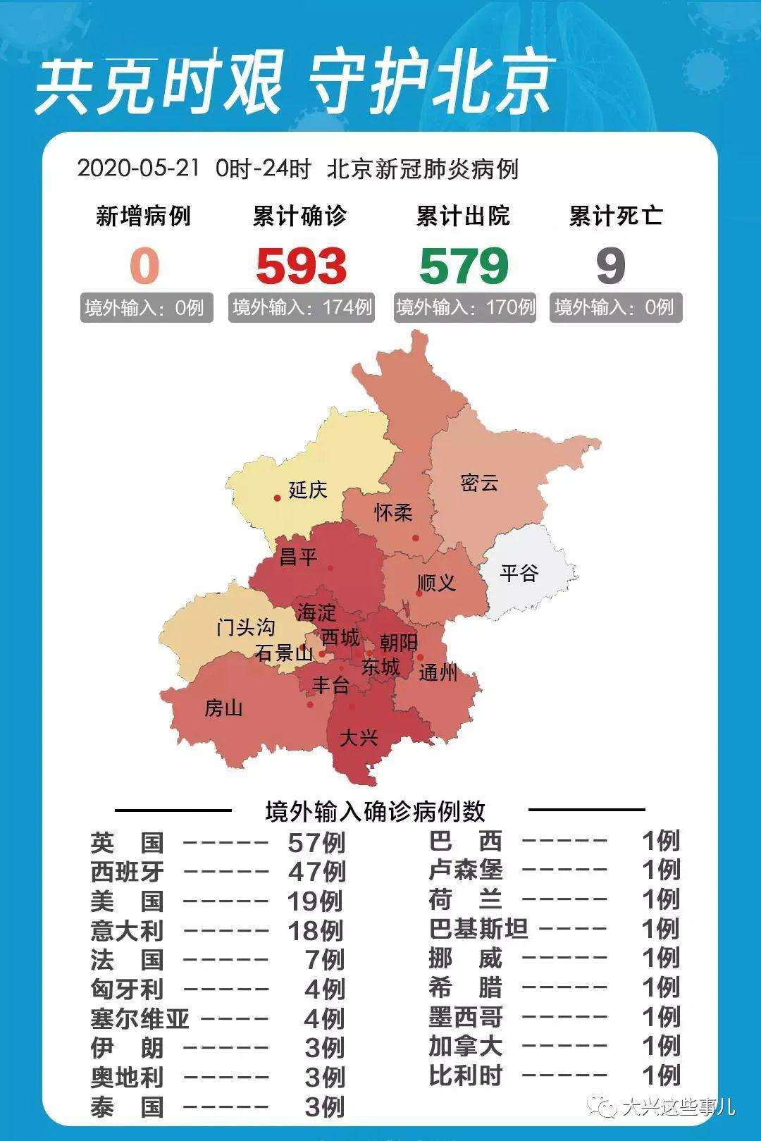 北京新增疫情最新消息今天/北京新增感染者情况