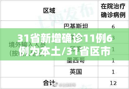 31省新增确诊11例6例为本土/31省区市新增确诊101例 其中本土98例