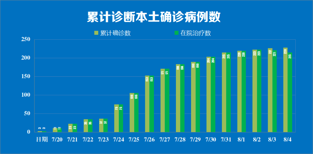 上海新增本土1015例(上海新增冠状病毒)