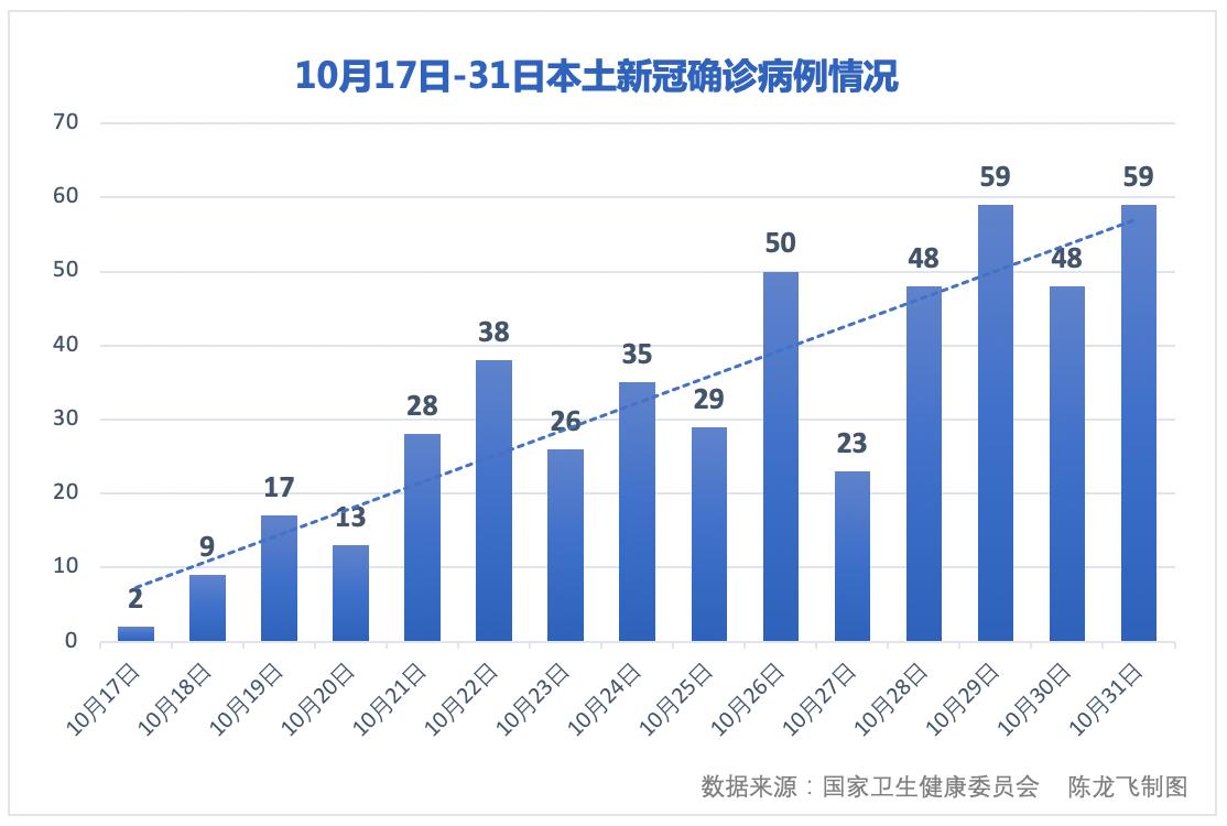 【31省区市新增本土确诊4例，31省区市新增本土确诊75例】