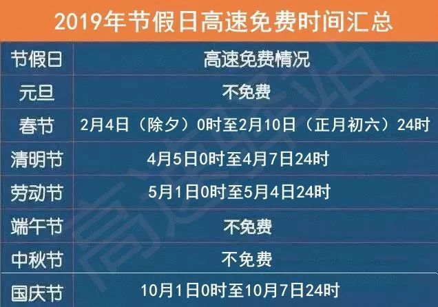 【五一国家法定几天，五一国家法定几天高速免费】
