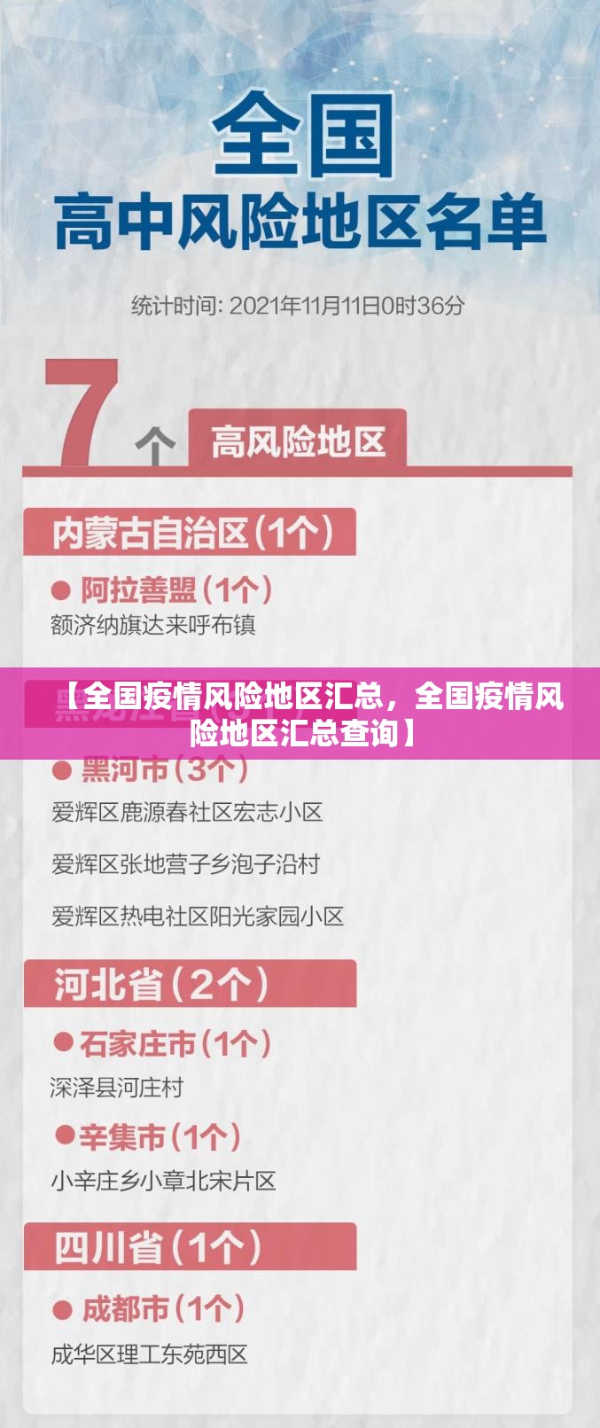 【全国疫情风险地区汇总，全国疫情风险地区汇总查询】