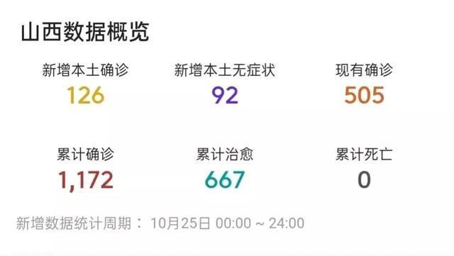 山西疫情最新消息今天(山西最新病例)