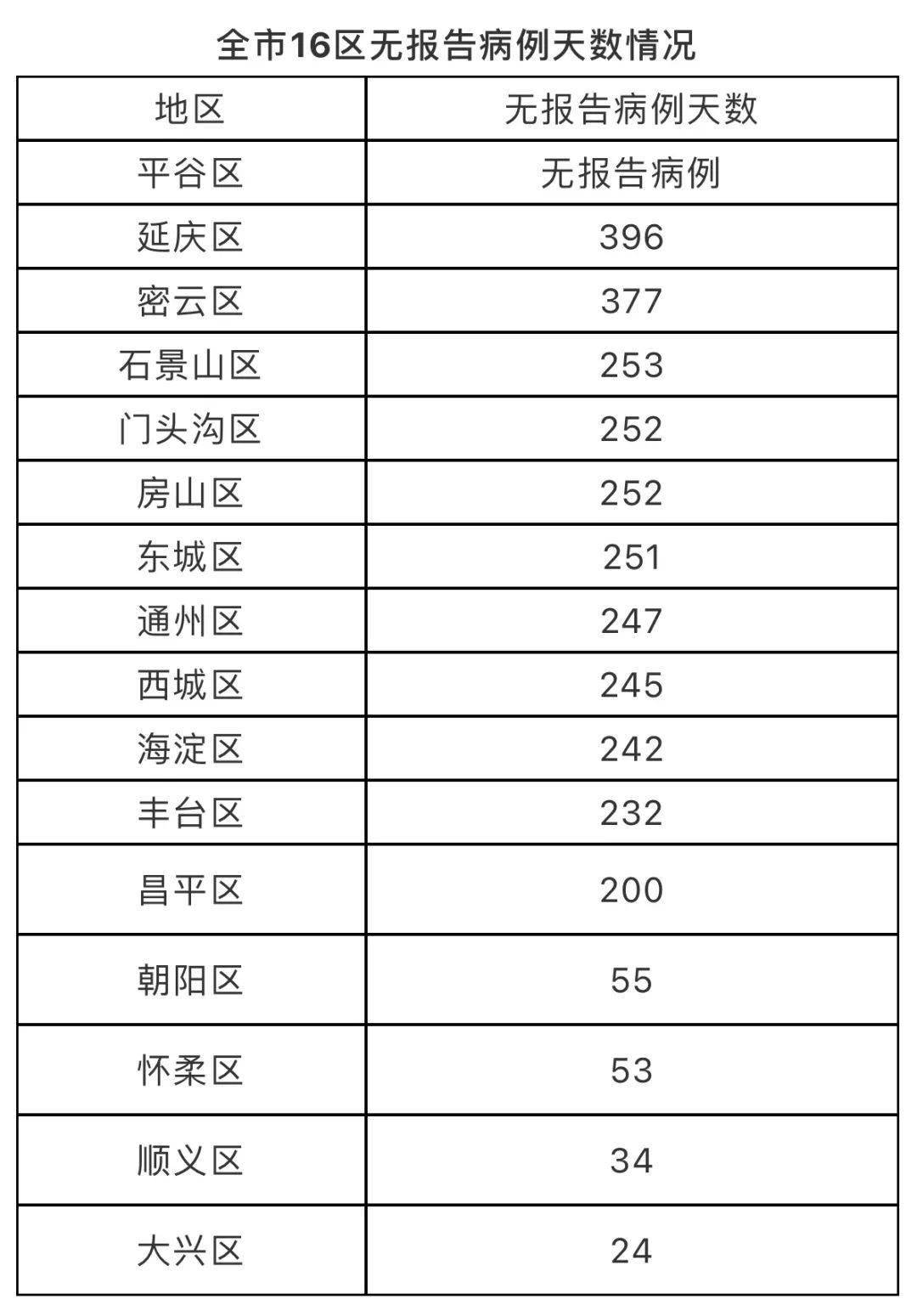 天津新增本土确诊14例(天津本轮疫情报告确诊病例31例无症状感染者10例)