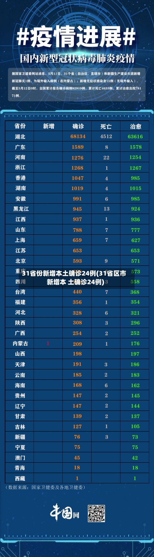 31省新增本土61例(31省区市新增62例本土确)