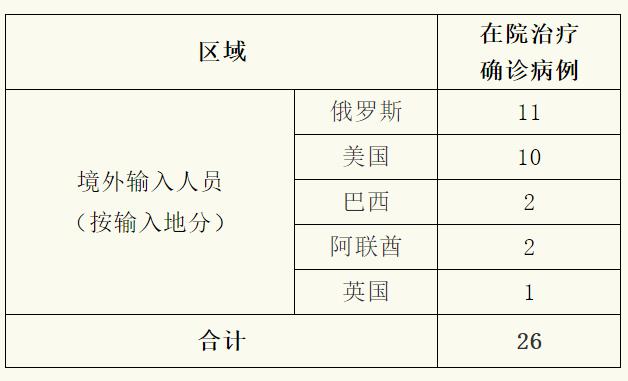 【上海新增本土确诊9例无症状130例，上海昨日新增确诊】