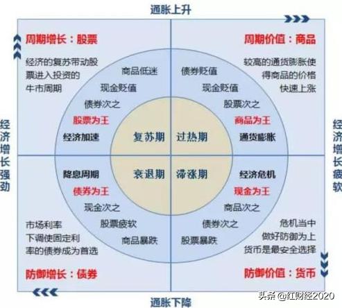 上海新增5个中风险地区/上海中心城区最新预警