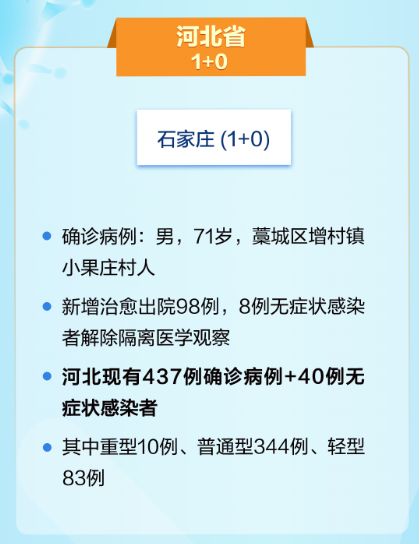 石家庄新增本土确诊病例3例/石家庄新型肺炎