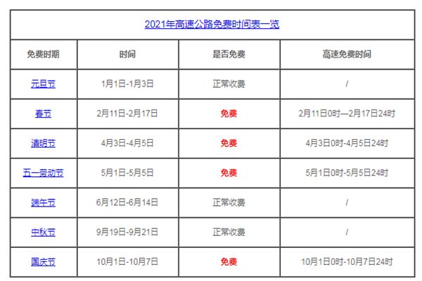 五一高速免费2024免费时间表(五一高速免费时间2023)