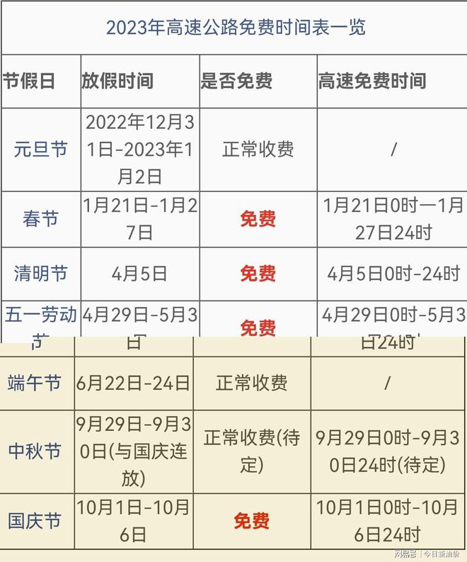 五一高速免费2024免费时间表(五一高速免费时间2023)