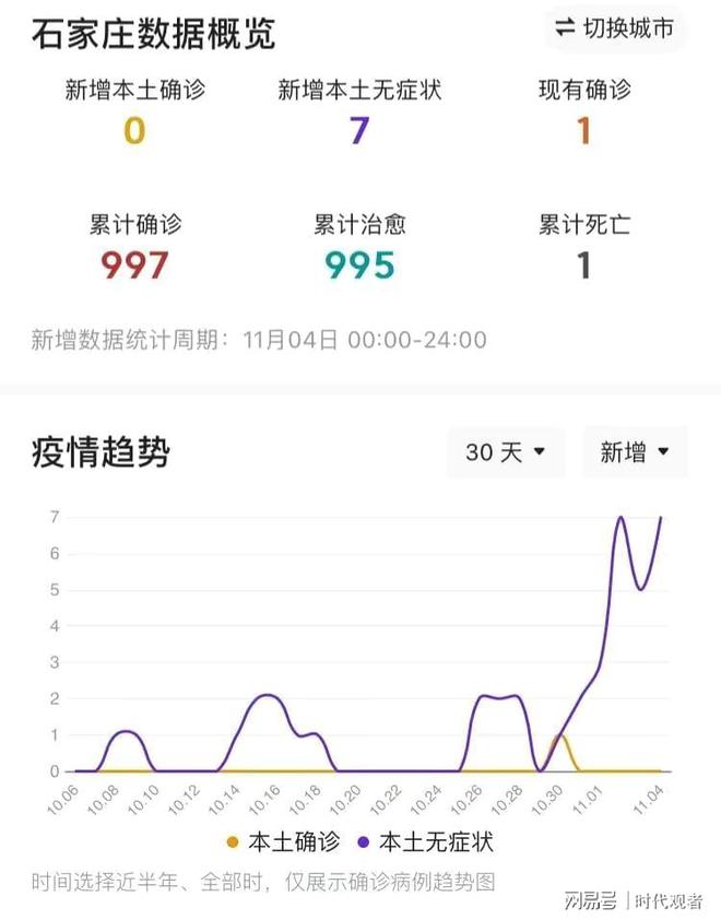疫情最新消息今天河北石家庄/石家庄最新疫情结果
