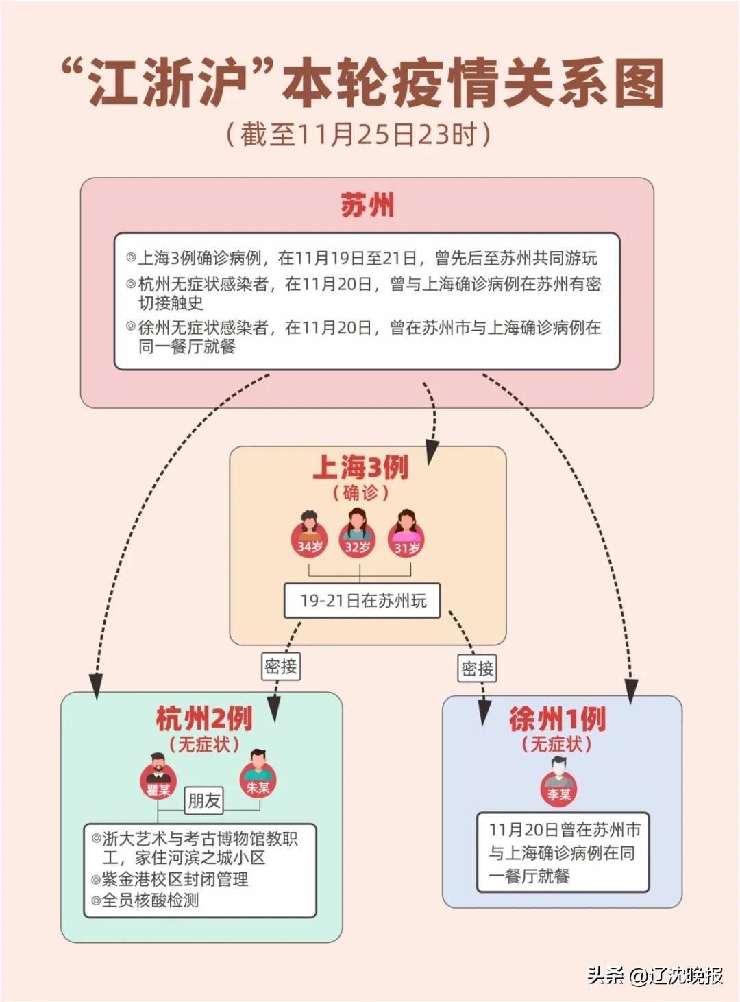 【上海12件样本呈阳性，上海阳性病例】