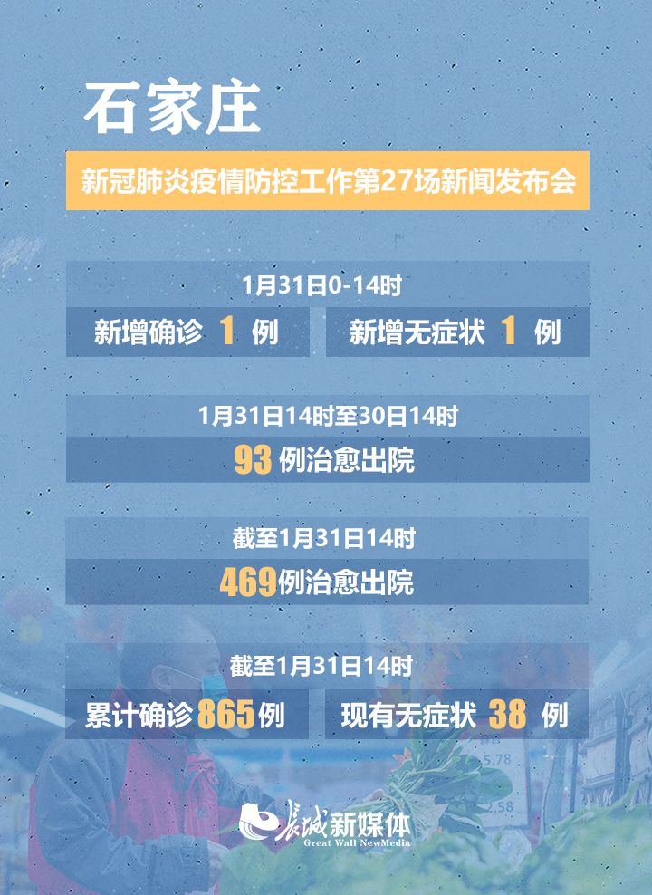 【河北石家庄新增阳性11例，石家庄新冠疫情最新情况】