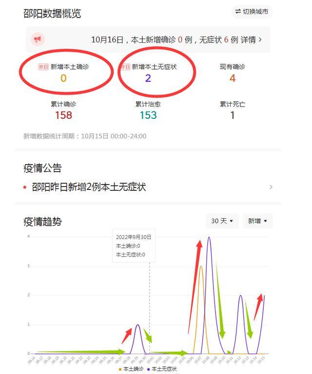 邵阳疫情最新消息/邵阳疫情最新消息解封了吗